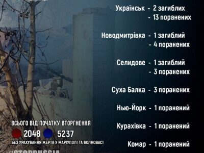 Черговий обстріл рф на Донеччині: 4 людини загинули  