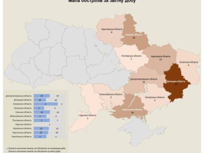 За добу росія обстріляла понад 120 населених пунктів та 202 об’єкти інфраструктури  