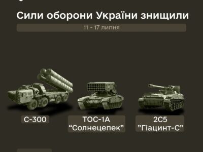 Міноборони розповіло, які цінні цілі ворога були уражені за тиждень  