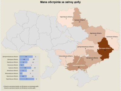 Наслідки російських обстрілів за добу: постраждали жителі 114 населених пунктів  
