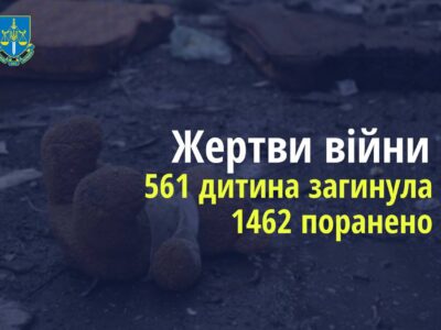 Понад 2000 дітей постраждали через широкомасштабне вторгнення росії  