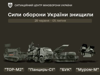 Сили оборони за тиждень знищили чотири ворожі комплекси ТОР-М2 і три «Панцирь-С1»  