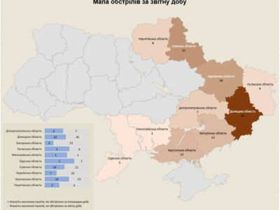 Війська рф за добу обстріляли 130 населених пунктів у 10 областях  