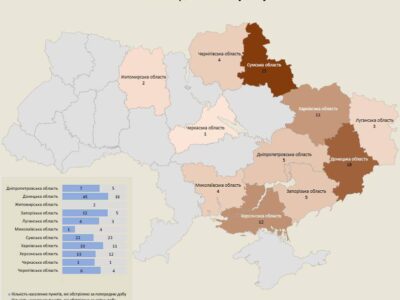 Війська рф протягом доби обстріляли 11 областей України  