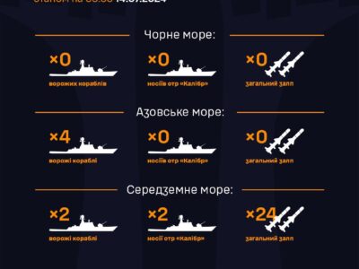 На Азові і Чорному морі носії «калібрів» відсутні