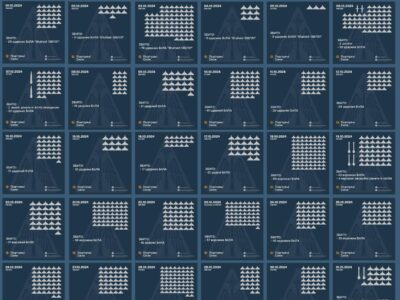 Майже 7000 «Шахедів» від початку року запустили росіяни по Україні  
