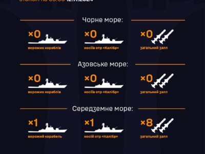 Ворог загрожує ракетами аж із Середземного моря