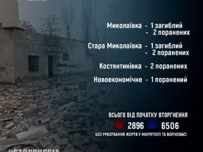 Двоє цивільних вбиті і сім поранено внаслідок російських обстрілів Донеччини  