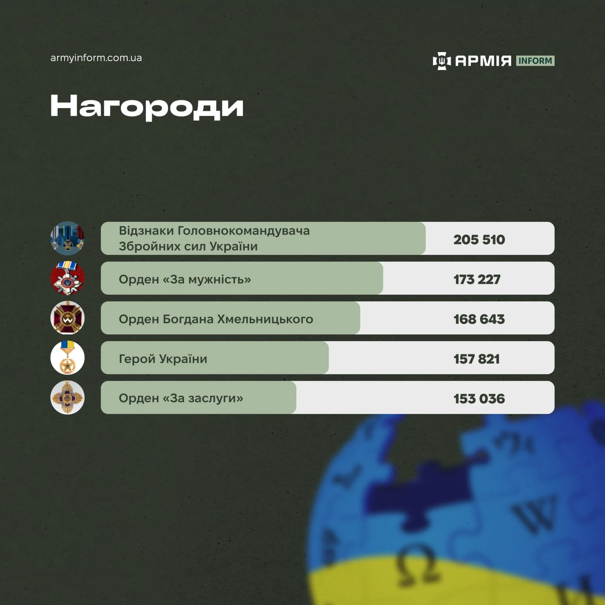 Інфографіка АрміяInform