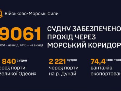 ВМС повідомили, скільки тисяч кораблів провели морським коридором торік  