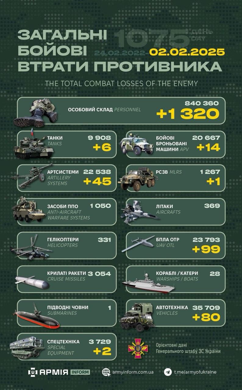 Потери российских нацистов по состоянию на 02.02.25