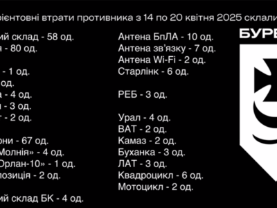 Добили ворожі дрони та КАБи — наші пілоти полювали на землі  
