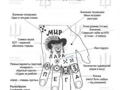 «Як розшифрувати тату і говорити з „авторитетом“»: російських офіцерів вчать «по понятіям» керувати зеками  