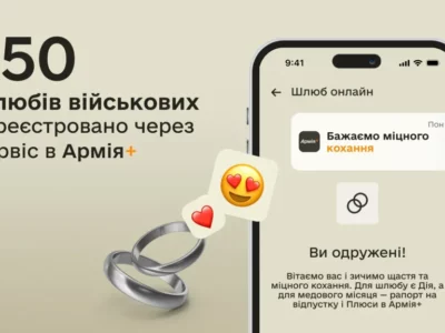 Завдяки пріоритетному одруженню в Армія+ вже зареєстровано 150 шлюбів  