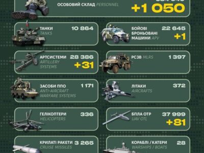 Апогей «м’ясних» штурмів — ворог втратив понад тисячу солдатів і жодного танку  