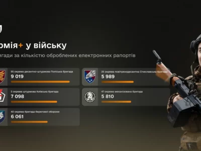 Сухопутні війська стали лідерами з використання електронних рапортів в Армія+  