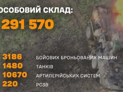 «Закінчилася нічим» — Генштаб ЗСУ підбив підсумки російської «весняно-літньої кампанії 2025 року»  