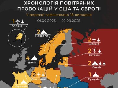 Аляска, Копенгаген, Варшава — російські літаки й дрони провокували країни НАТО 18 разів у вересні  