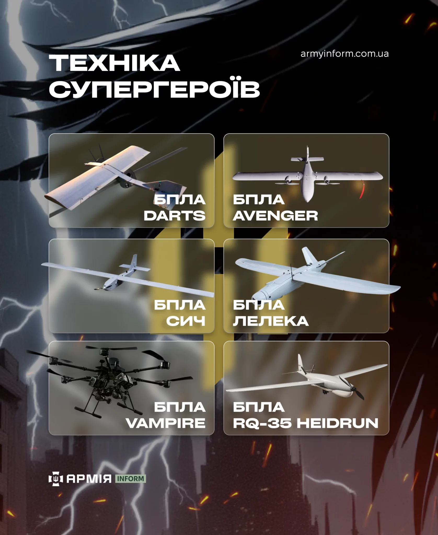 Інфографіка АрміяInform