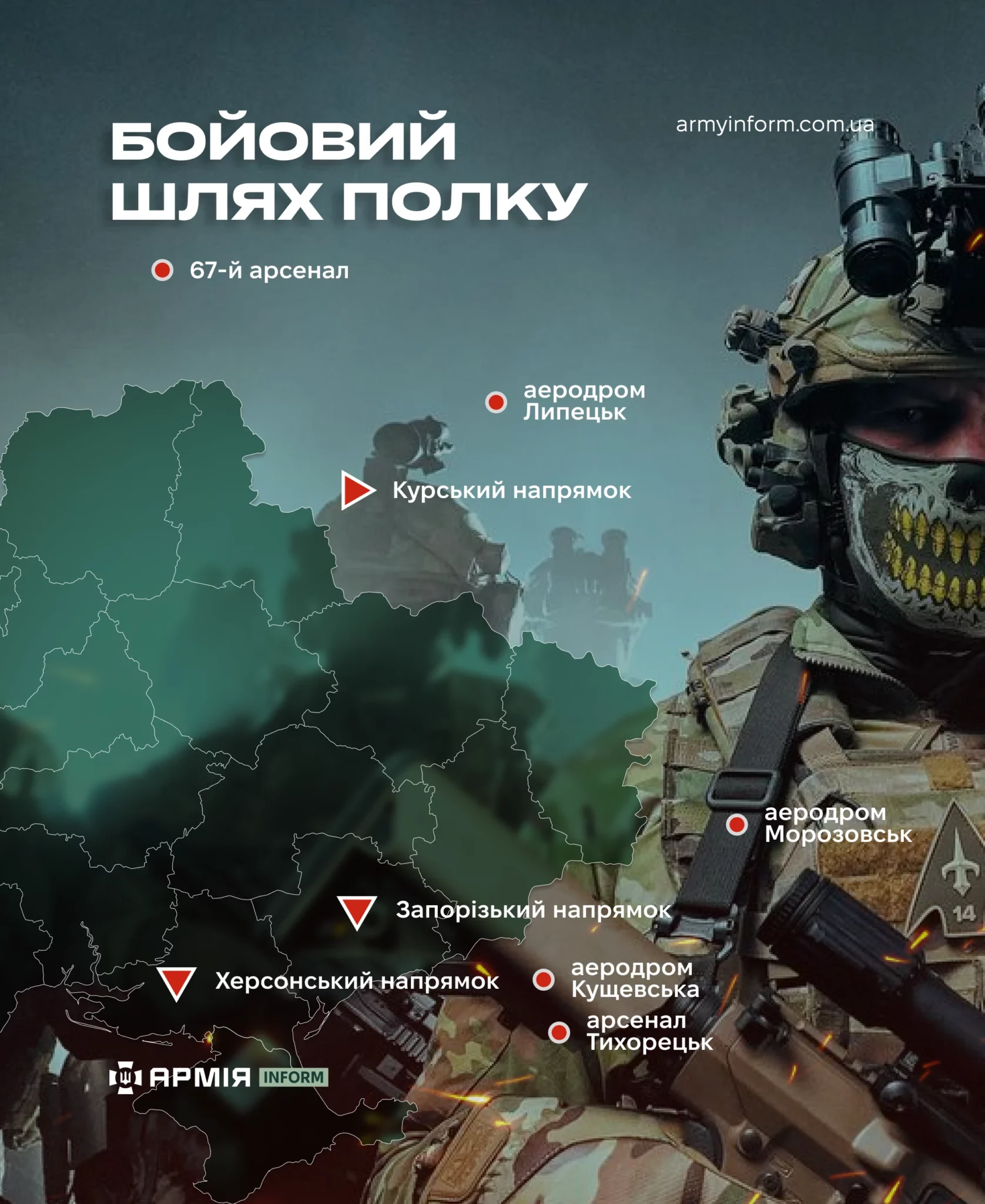 Колаж АрміяInform