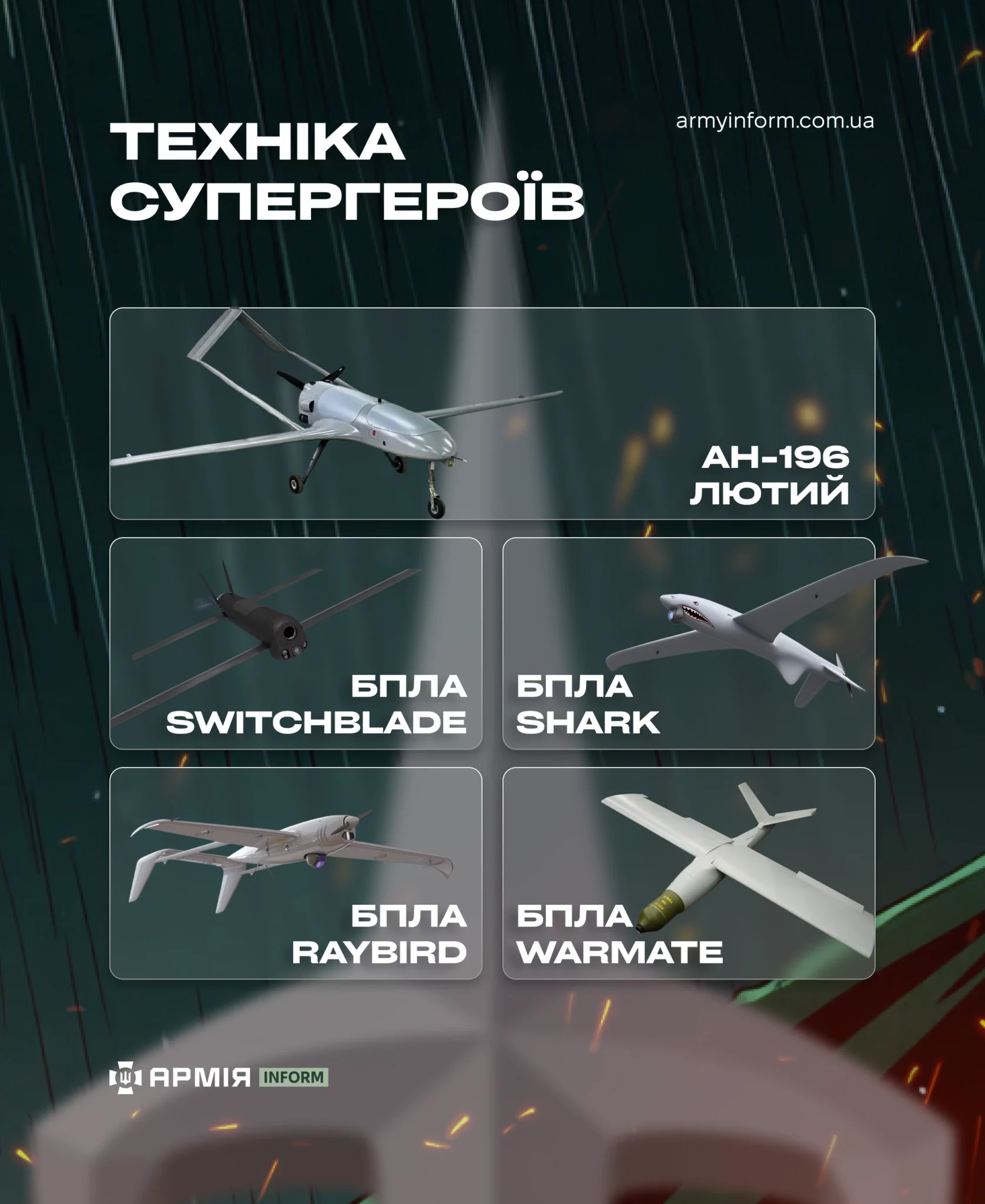 Колаж АрміяInform