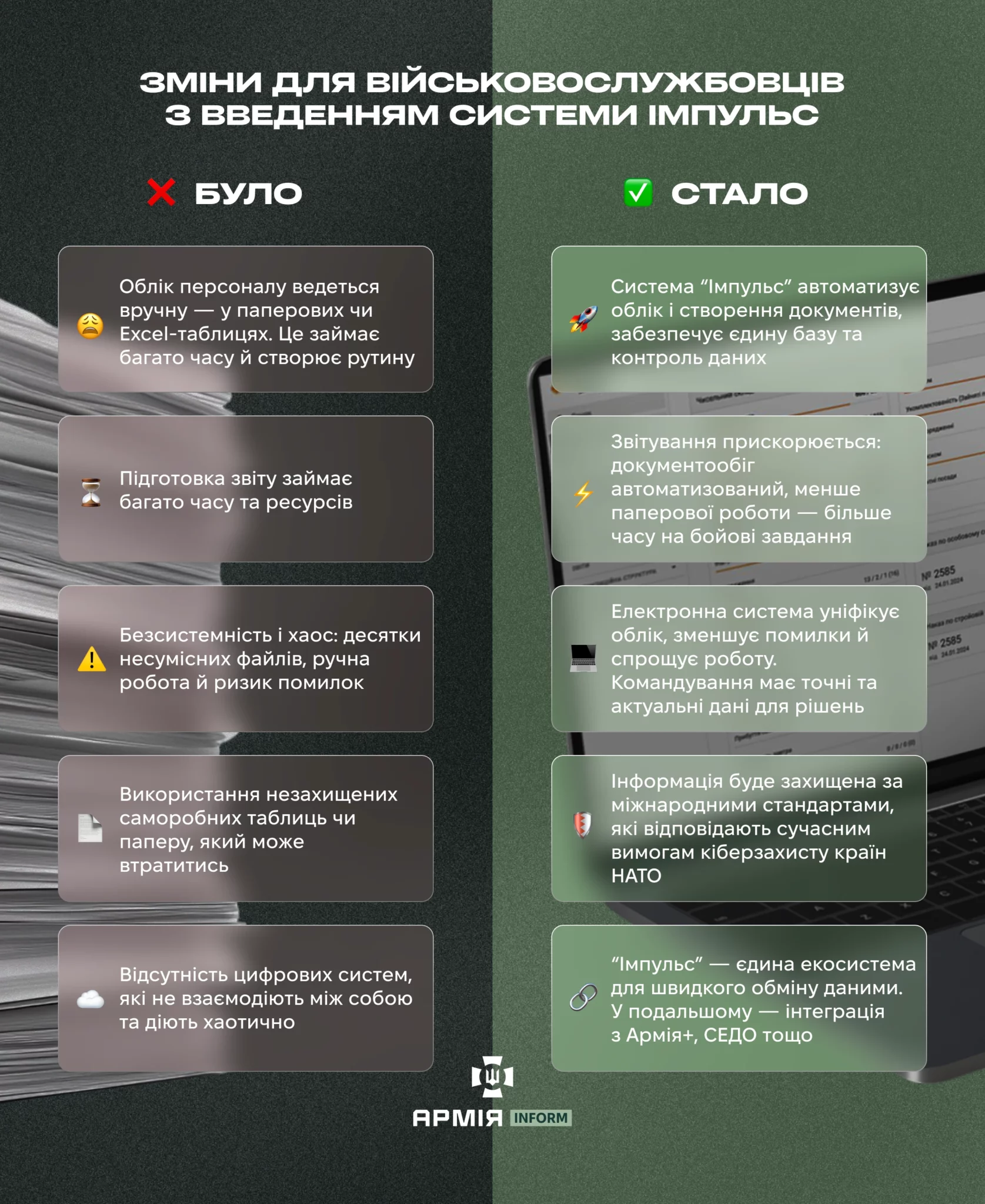 Інфографіка Олександра Клижка / АрміяInform