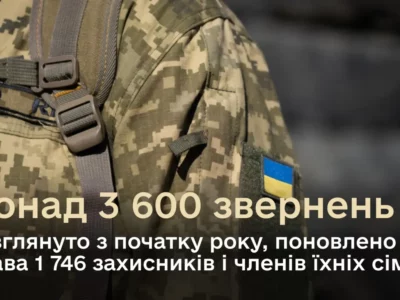 Головне управління захисту прав військовослужбовців розглянуло понад 3 600 звернень з початку року  