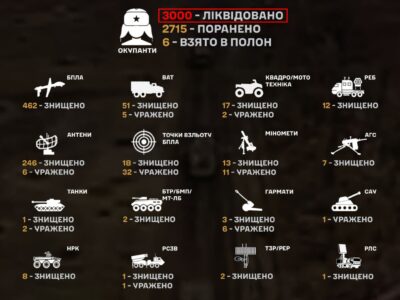 Єгері знищили на Сумщині ювілейного окупанта  