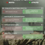 Інфографіка АрміяInform