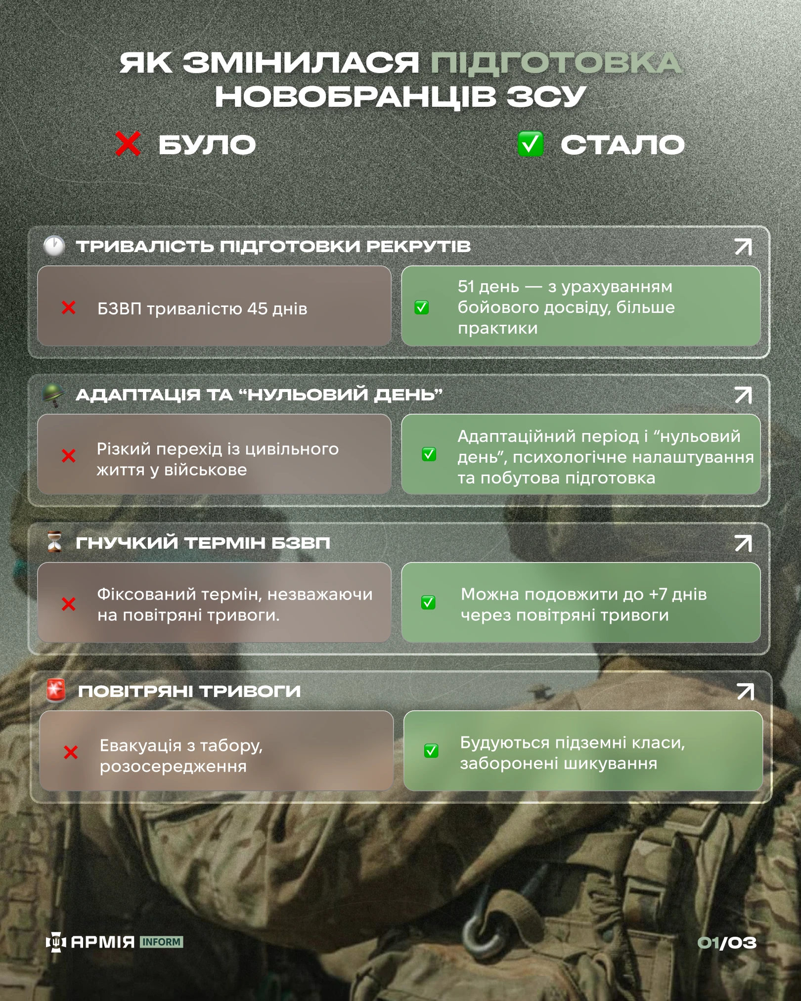 Інфографіка АрміяInform