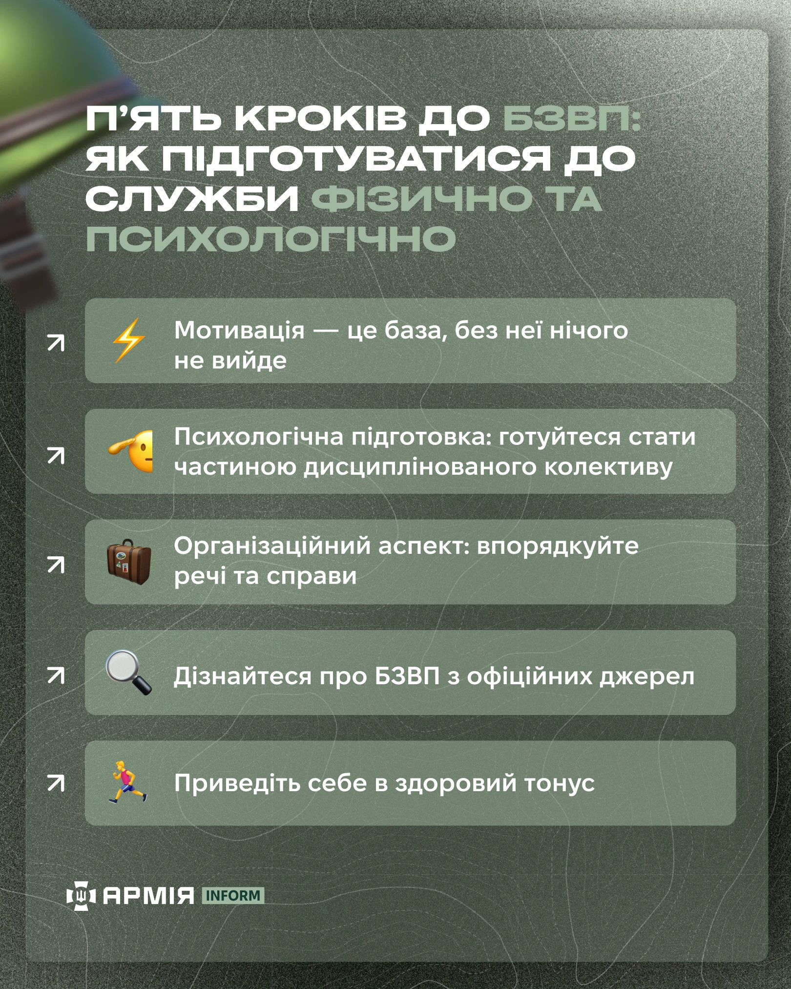 Інфографіка Олександра Клижка / АрміяInform