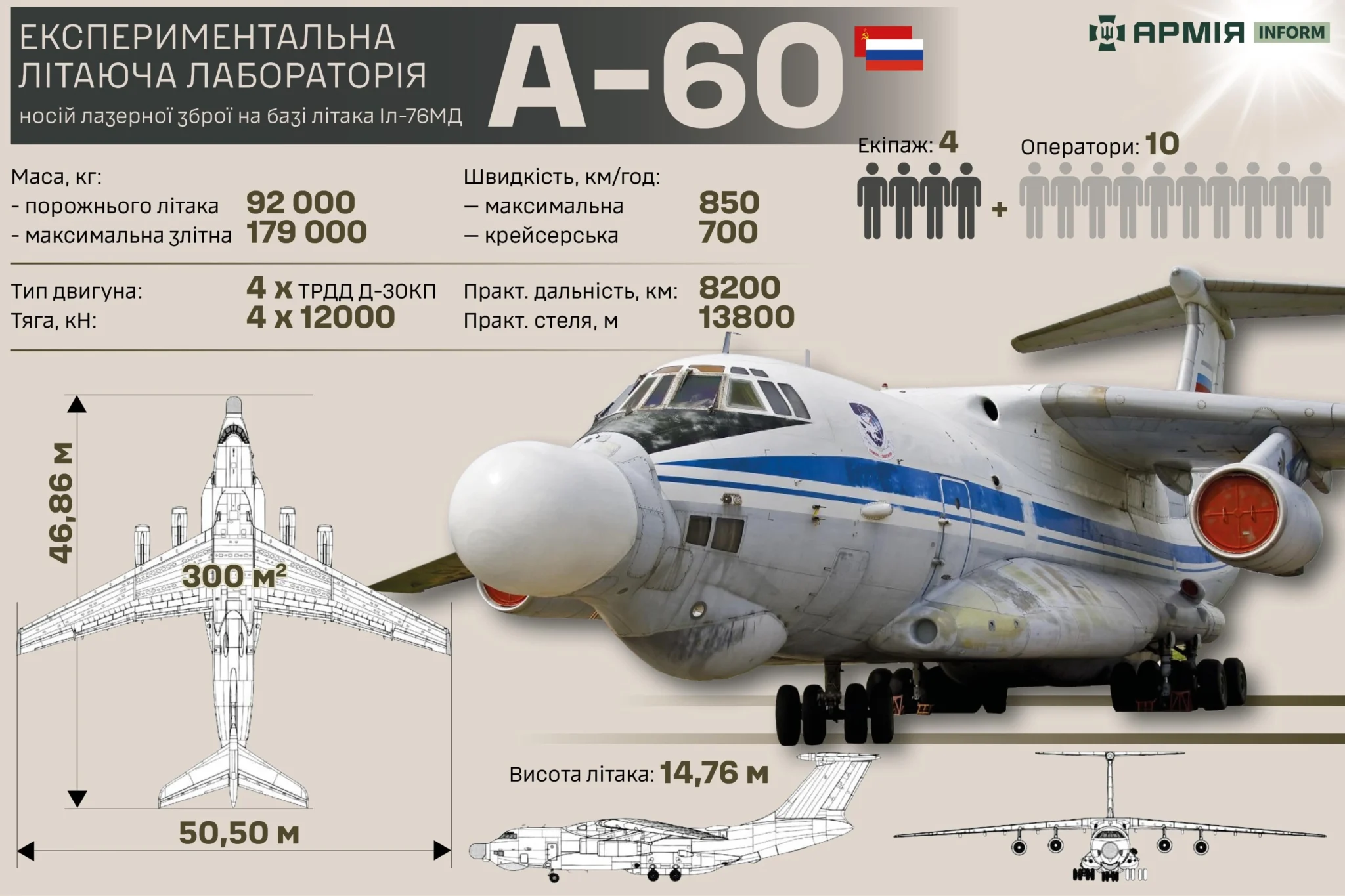 Основні тактико-технічні характеристики російського літака А-601А. Інфографіка Сергія Поліщука/АрміяInform