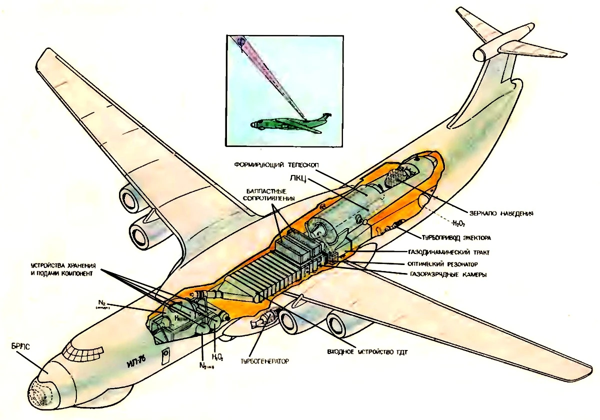 Розміщення обладнання на борту російського літака А-601А. Візуалізація VZmil