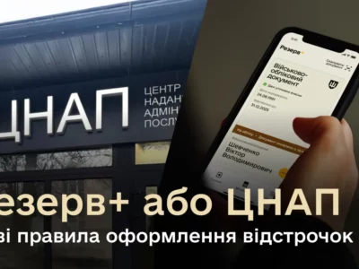 Нові правила отримання відстрочок: хто зможе оформити в Резерв+, а кому потрібно звернутися у ЦНАП  