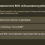 Що таке військово-облікова спеціальність: роз’яснення від Міноборони