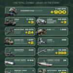 Мінус 900 окупантів, три танки та 24 артсистеми — Генштаб ЗСУ оновив бойові втрати рф