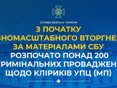 З 2022 року розпочато понад 200 кримінальних проваджень щодо антиукраїнської діяльності кліриків УПЦ МП  