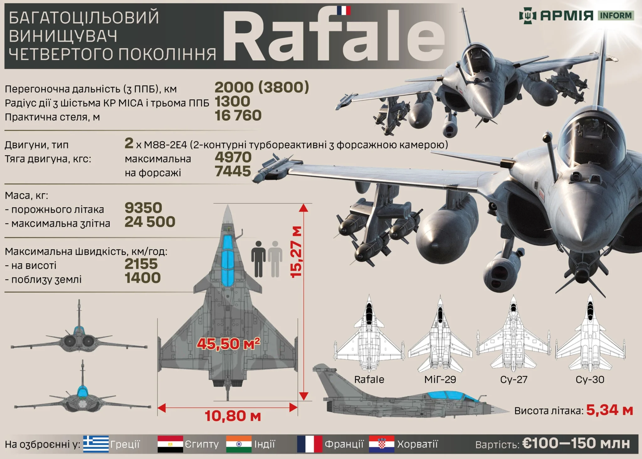 Тактико-технічні характеристики винищувача «Рафаль С». Інфографіка Сергія Поліщука/АрміяInform