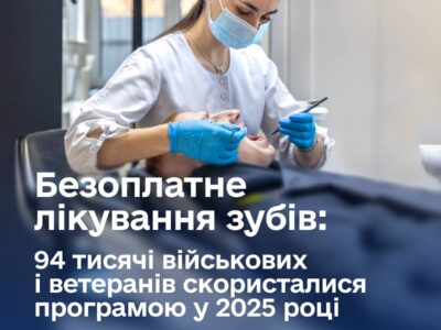 Майже 94 тисячі ветеранів отримали безоплатну стоматологічну допомогу у 2025 році  