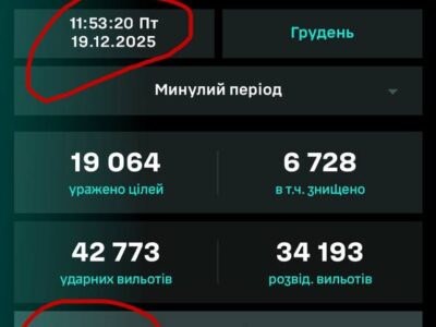 СБС ЗСУ вийшли на знищення понад 400 осіб ворога щодобово  