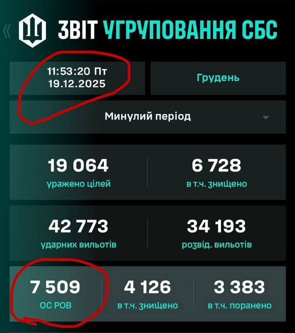 СБС ЗСУ вийшли на знищення понад 400 осіб ворога щодобово