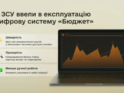 Міноборони пояснило, що змінює система «Бюджет» для ЗСУ  