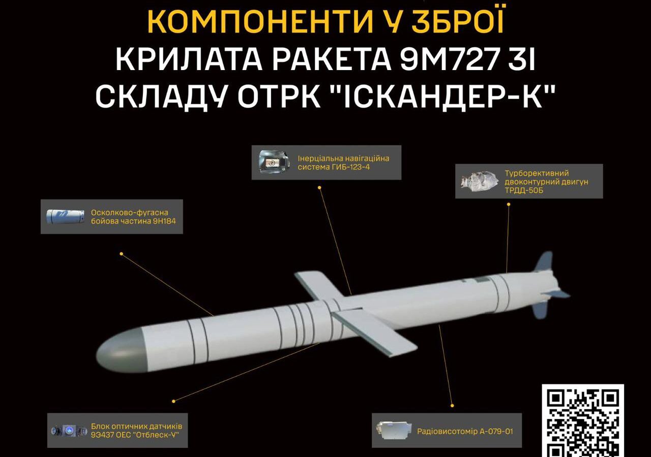 Колаж ГУР про склад ракети