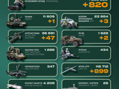 820 окупантів, три ББМ і танк: у Генштабі ЗСУ назвали бойові втрати рф  