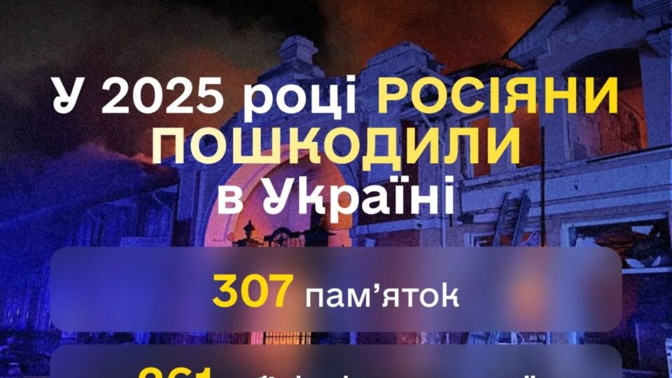 За минулій рік ворог зруйнував та пошкодив понад пів тисячі культурних об’єктів  