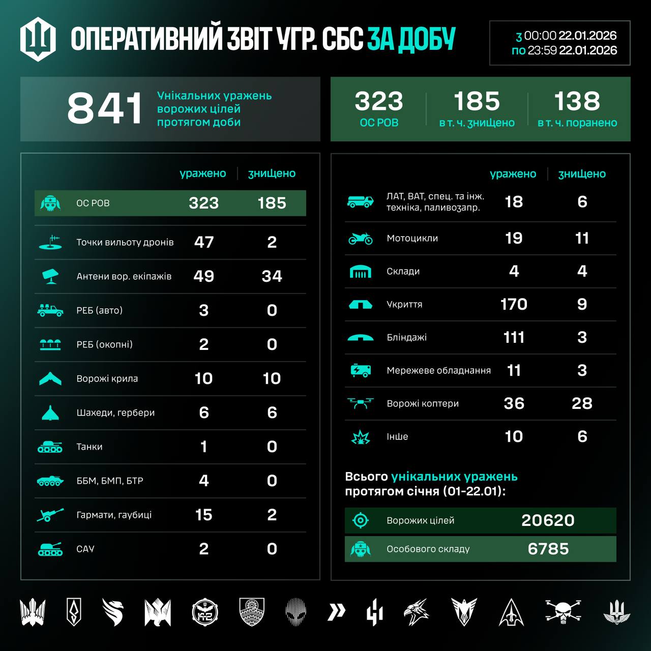 Інфографіка уражень ворога