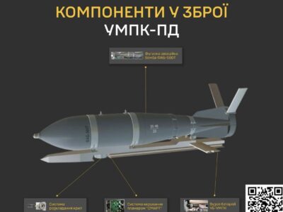 ГУР оприлюднило дані російських підприємств, залучених до виробництва модулів для авіабомб  