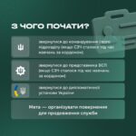 Перетин державного кордону: роз’яснюємо актуальні правила, перелік необхідних документів та категорії громадян