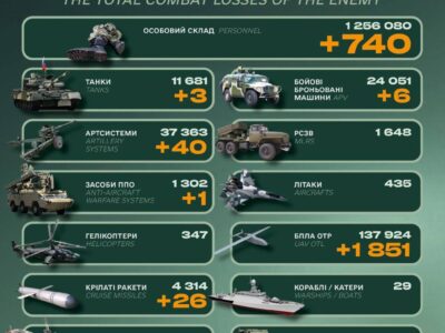 Сотні окупантів, бронемашини і танки: втрати російської армії за добу  