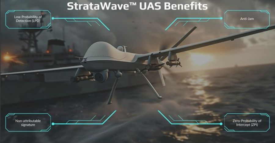 Основні функції система захищеного радіозв’язку для БПЛА StrataWave.